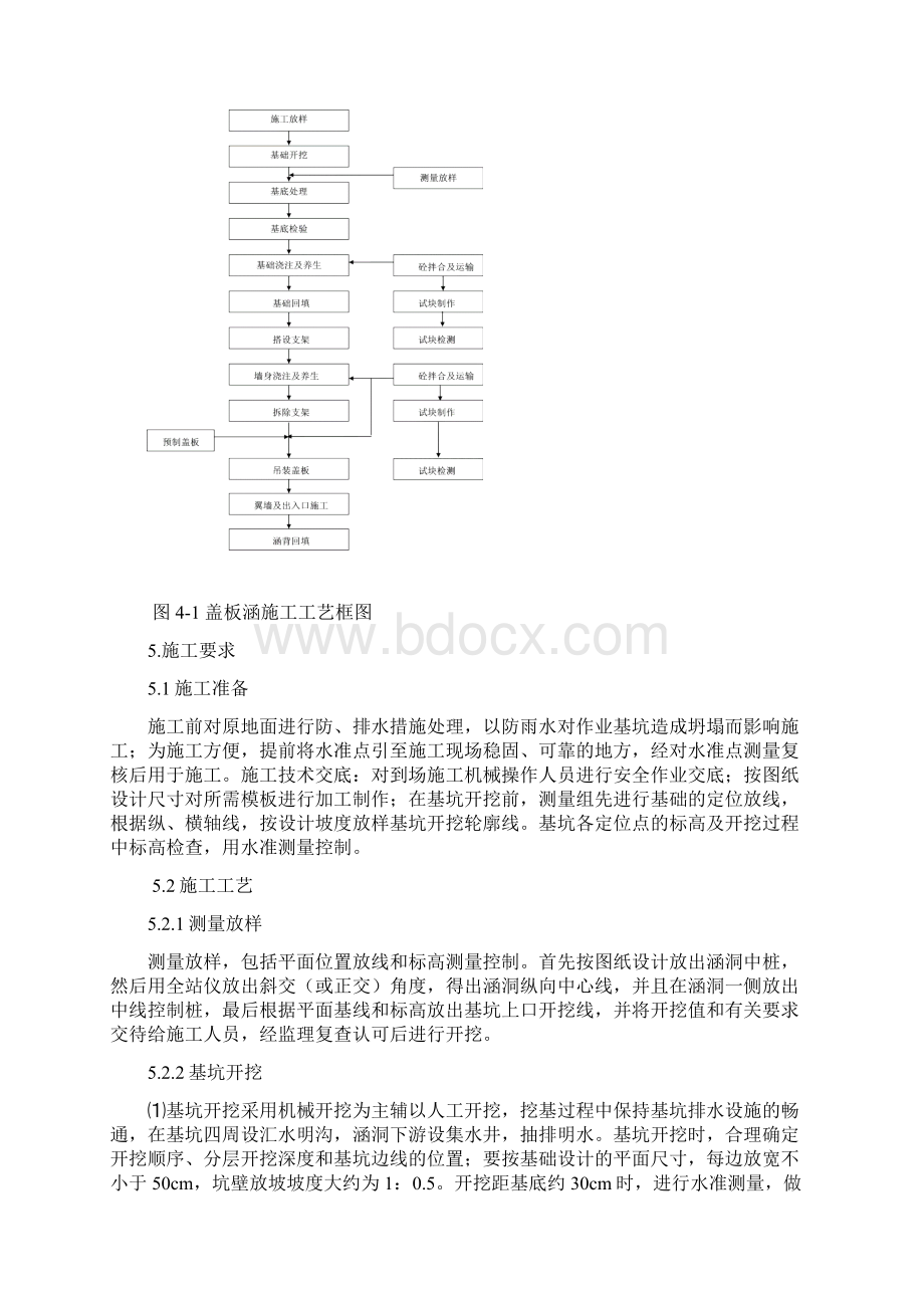 盖板防护涵作业指导书.docx_第2页