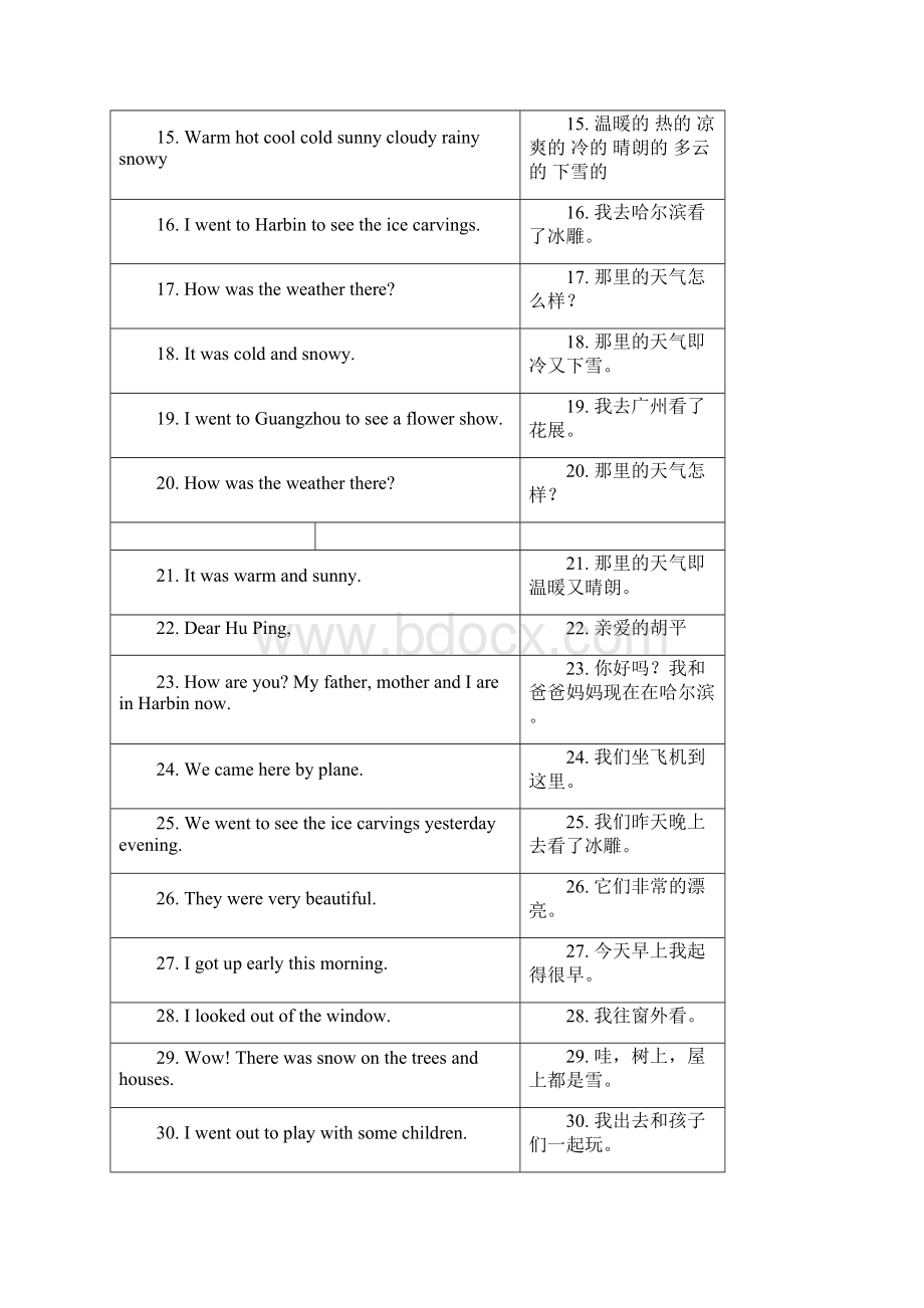 闽教版小学英语第八册六年级下册用课文英汉互译.docx_第2页