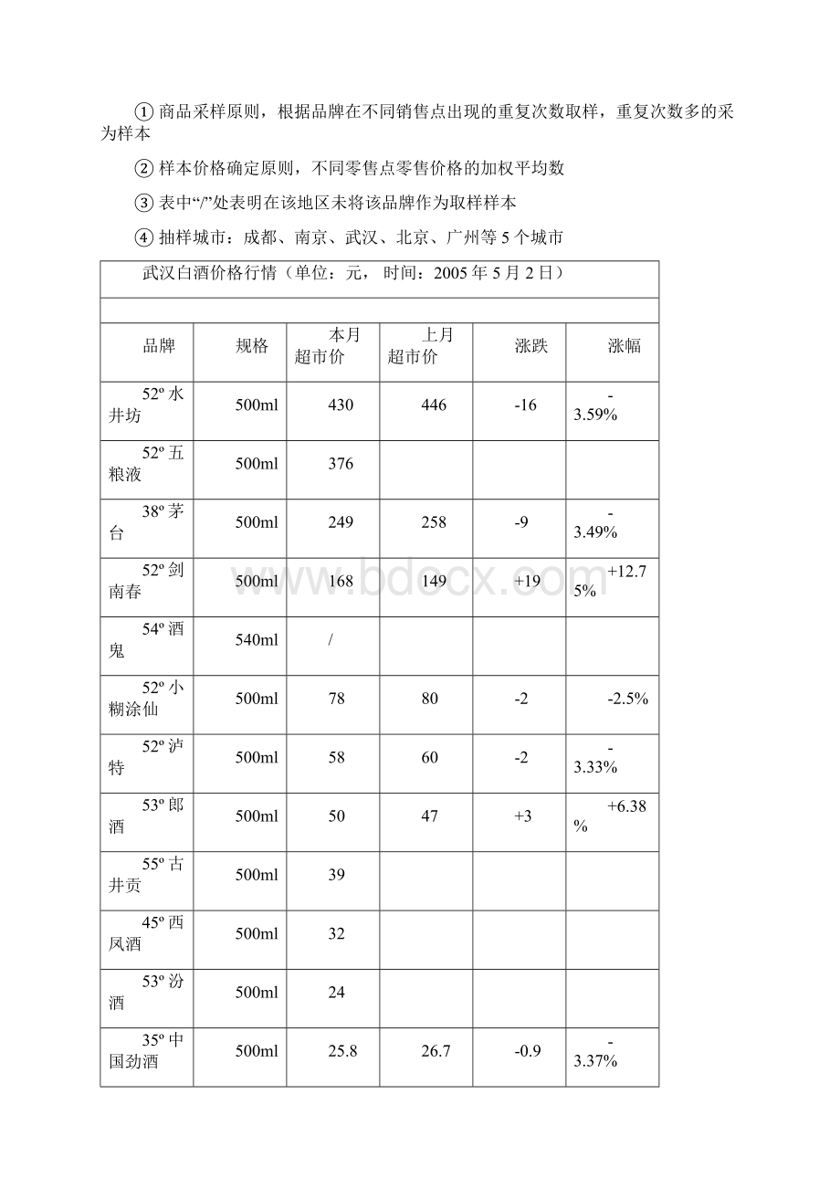 中国白酒行业市场分析月度报告Word文档格式.docx_第2页