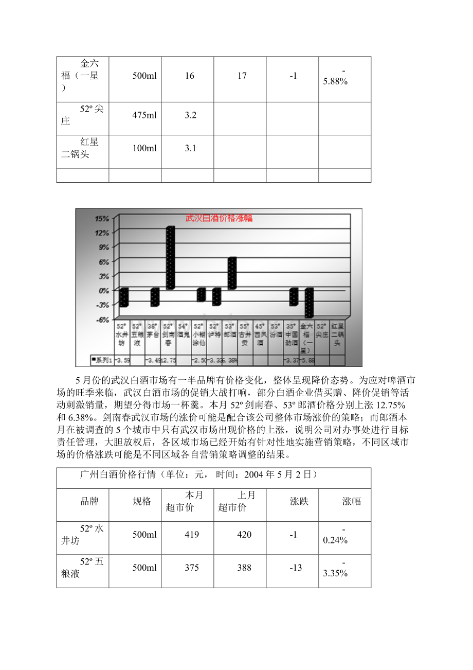 中国白酒行业市场分析月度报告Word文档格式.docx_第3页