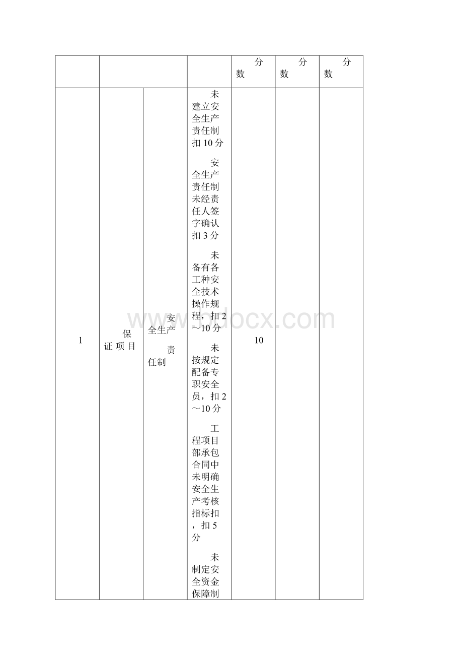 建筑施工安全检查评分汇总表分项检查评分表Word格式文档下载.docx_第2页