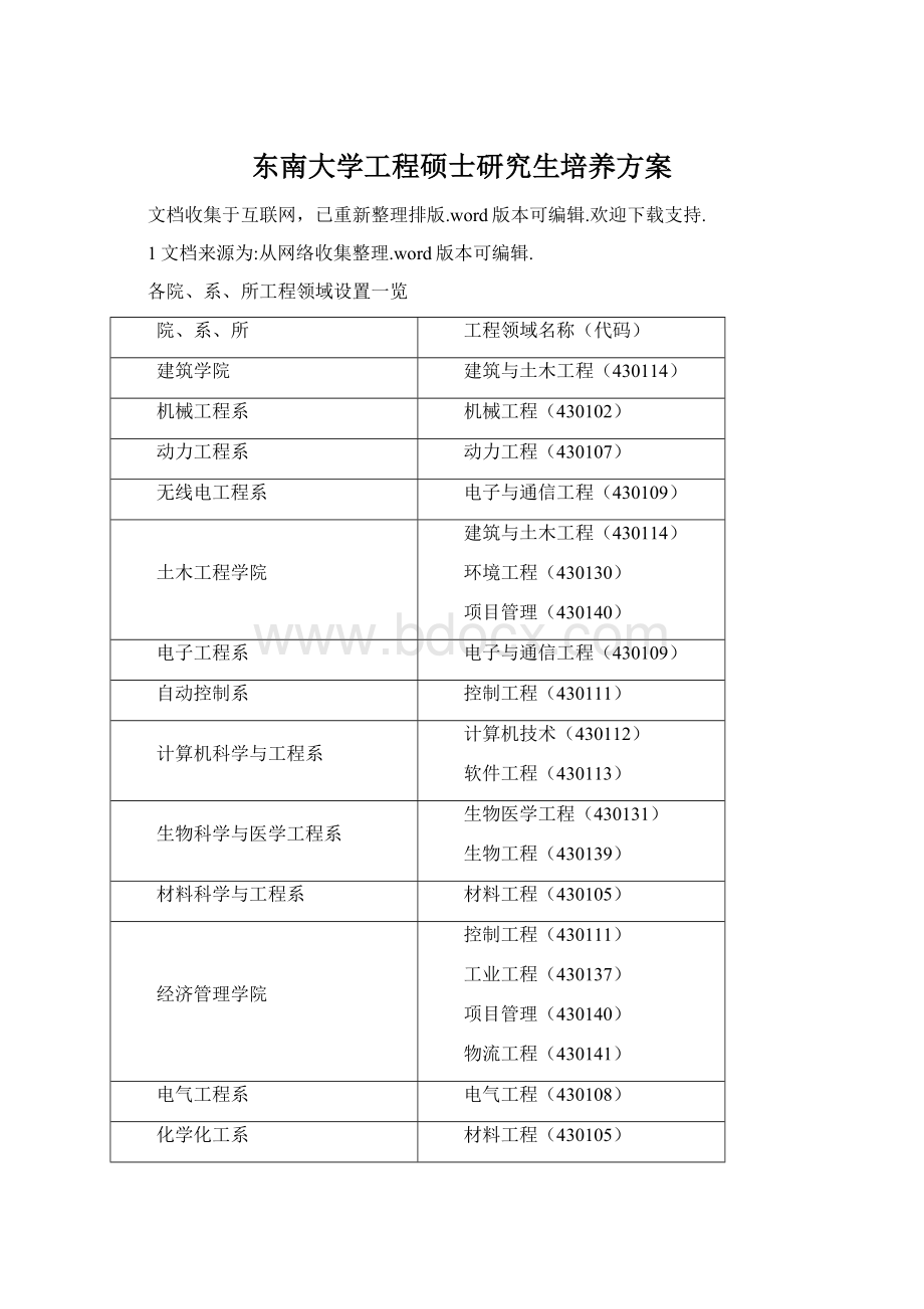 东南大学工程硕士研究生培养方案文档格式.docx_第1页