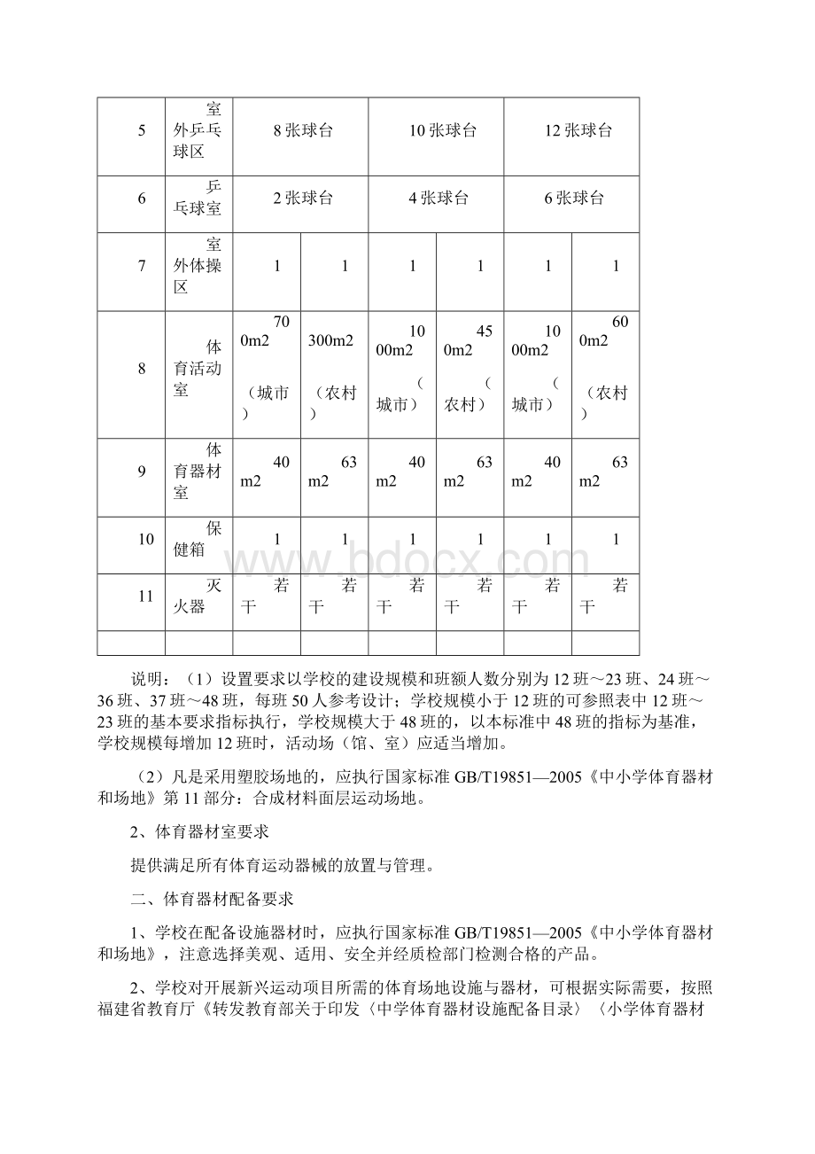 福建省普通初中体育装备标准Word文件下载.docx_第2页