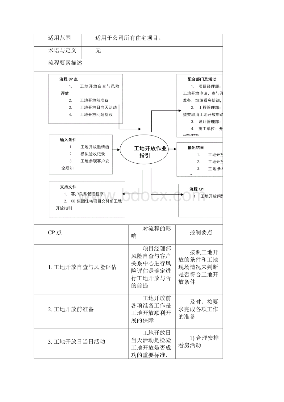 工地开放作业指引.docx_第2页