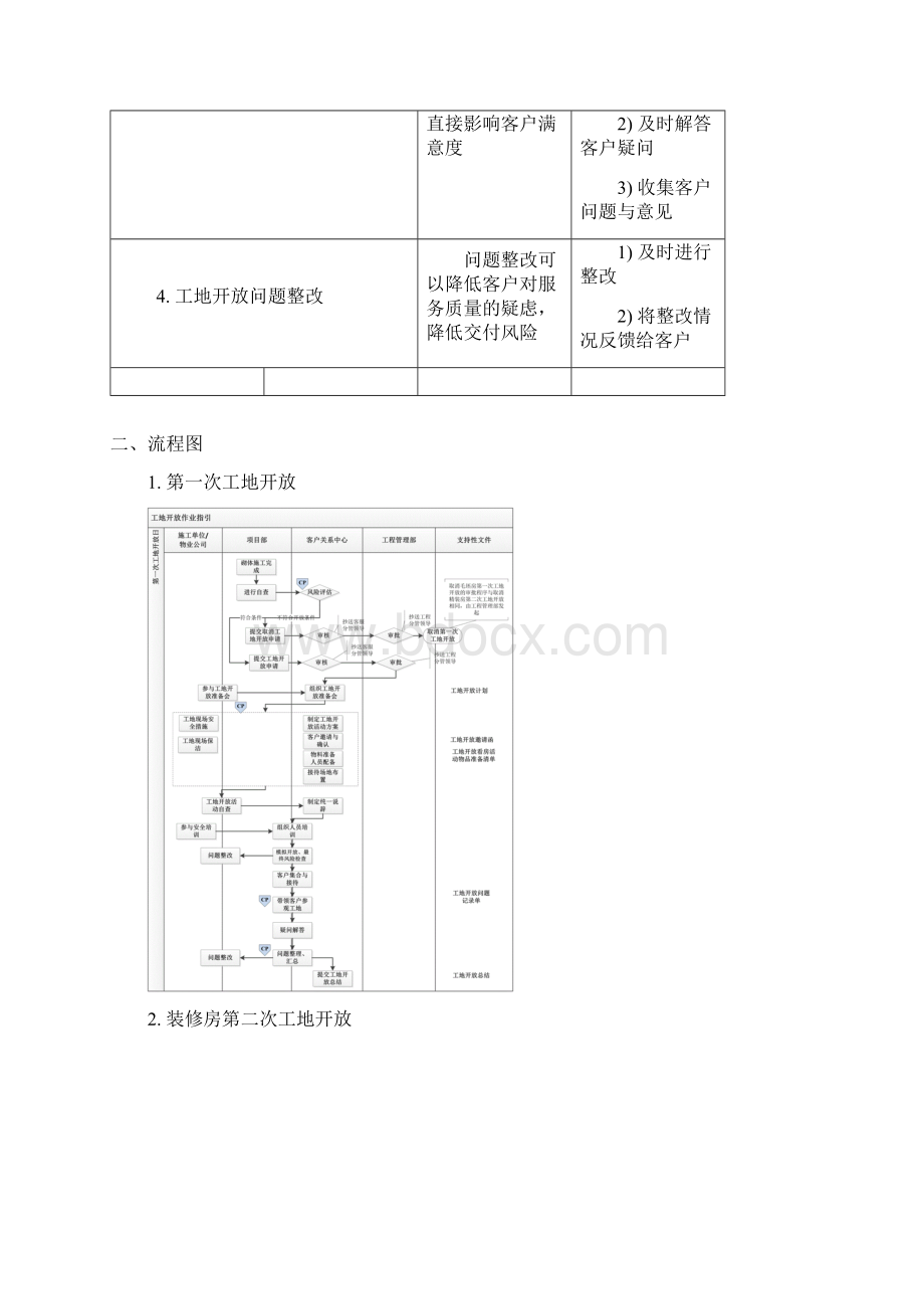 工地开放作业指引.docx_第3页