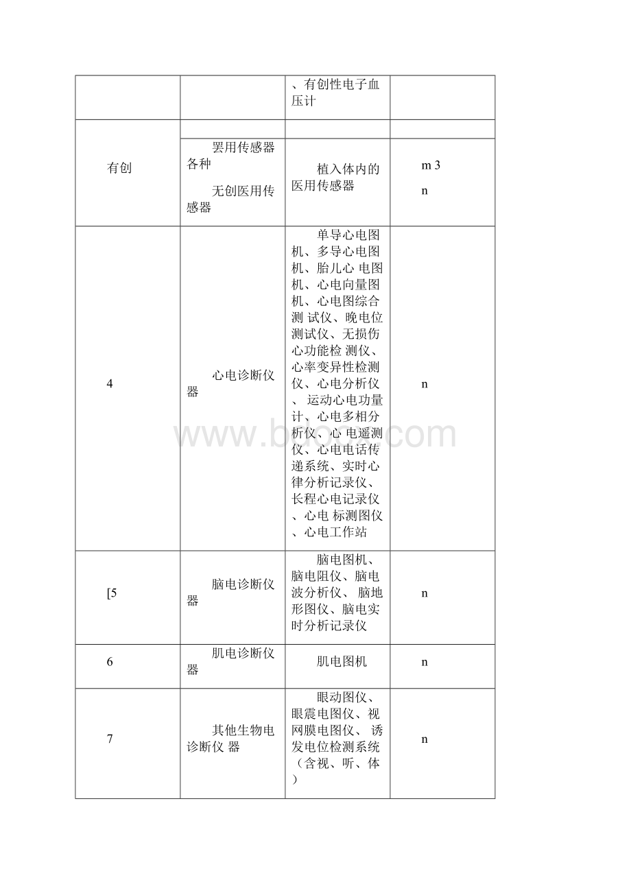 医疗器械注册证Word下载.docx_第2页