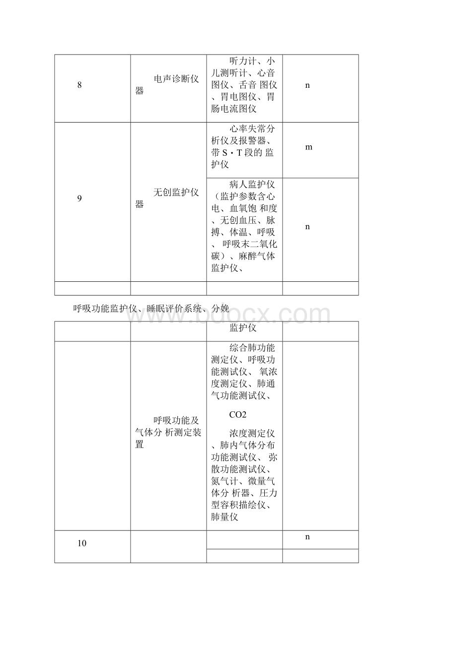 医疗器械注册证Word下载.docx_第3页