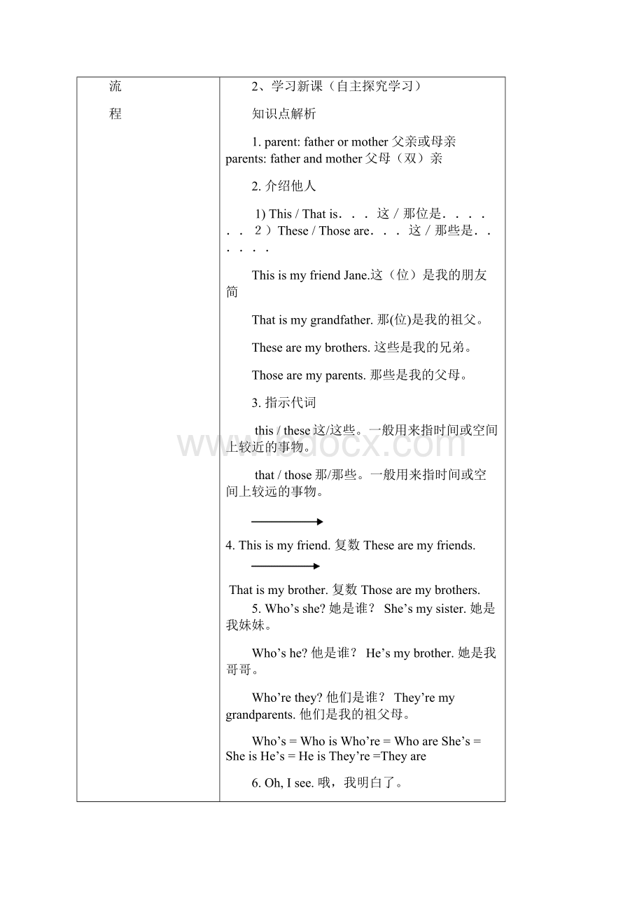 人教版英语七上 Unit2讲义+习题.docx_第2页