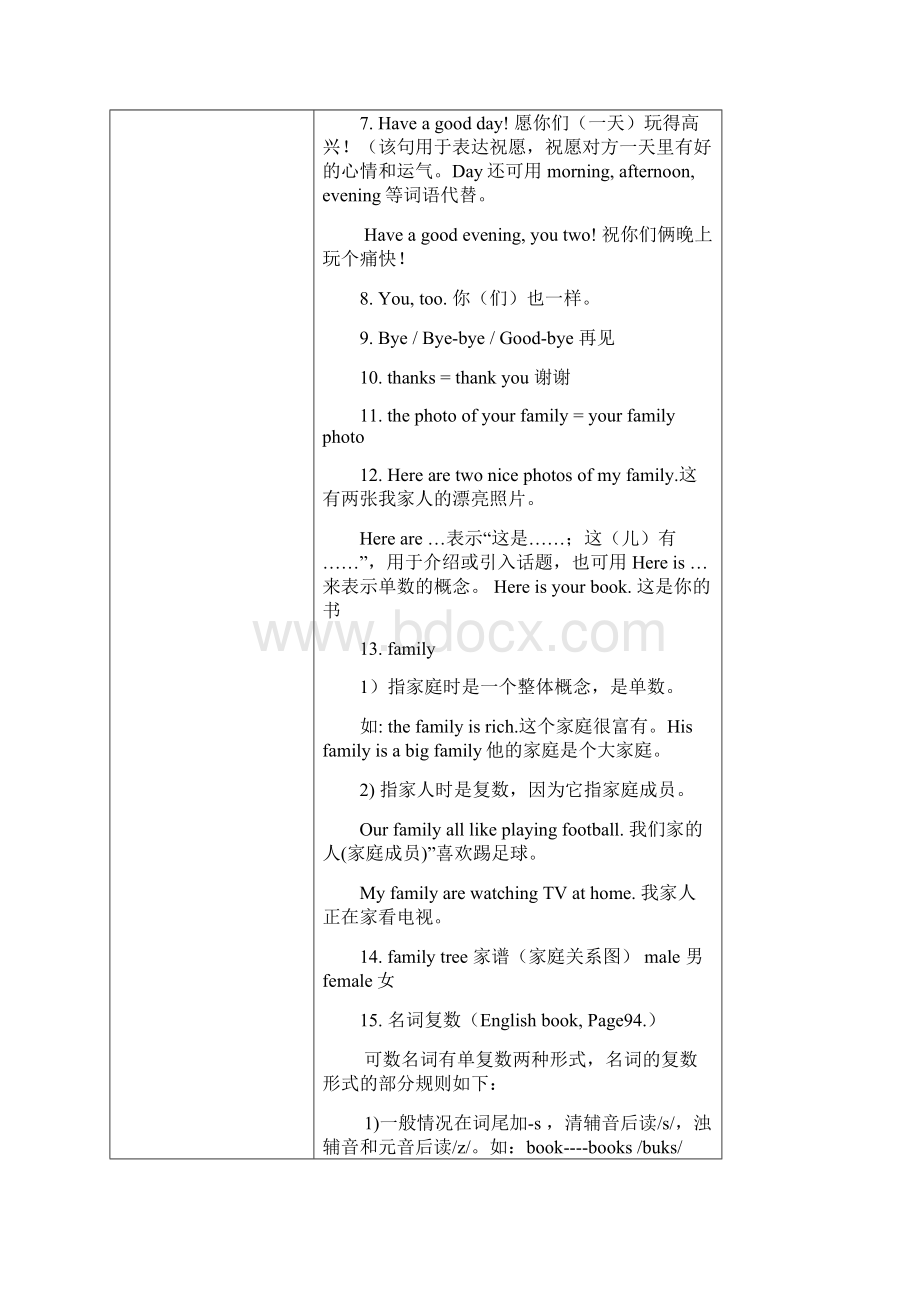 人教版英语七上 Unit2讲义+习题Word文档下载推荐.docx_第3页