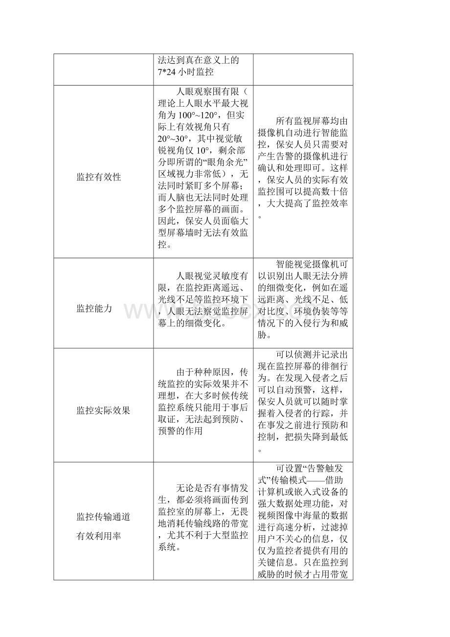 海康威视周界防范系统引导方案.docx_第3页