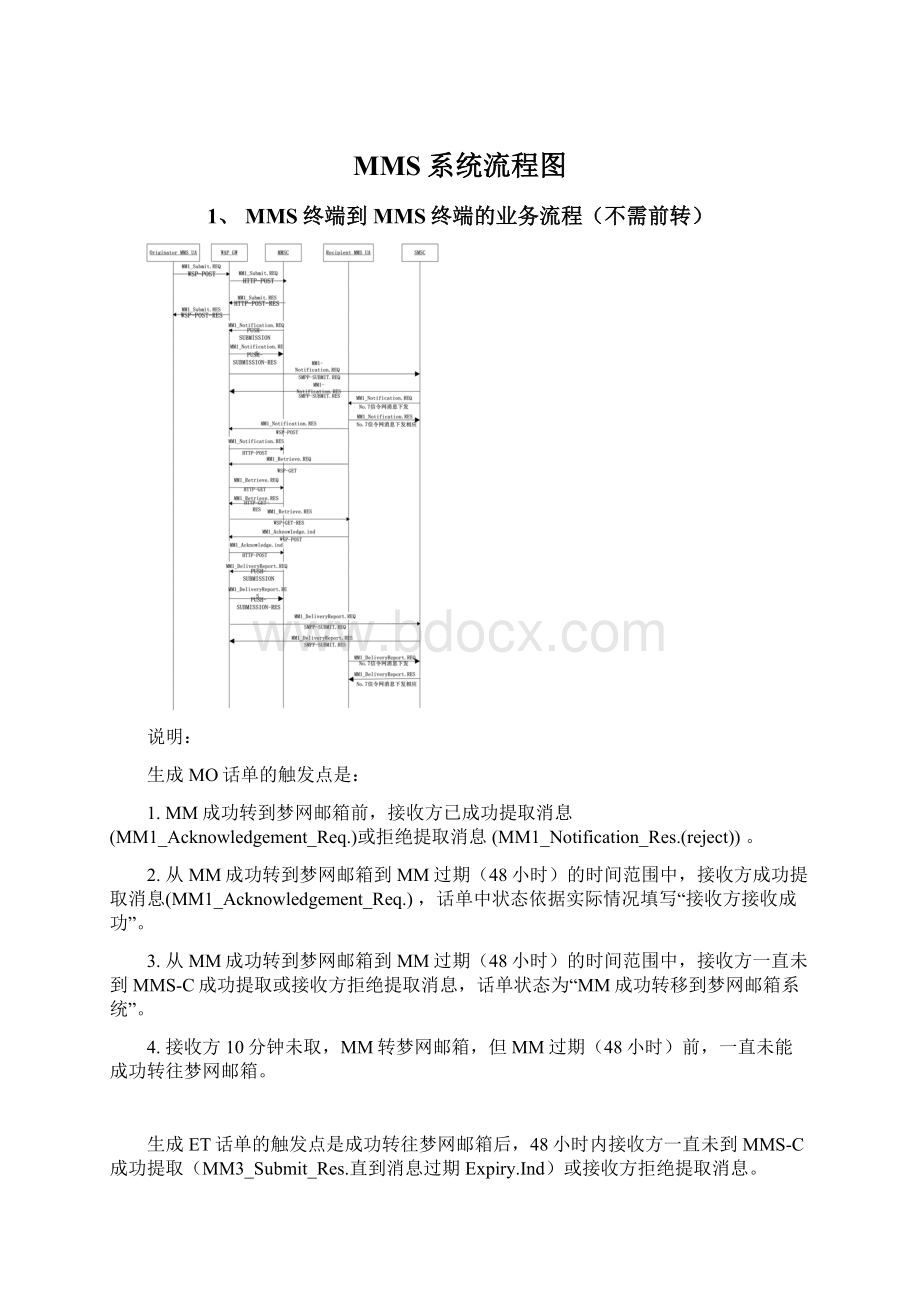 MMS系统流程图.docx_第1页