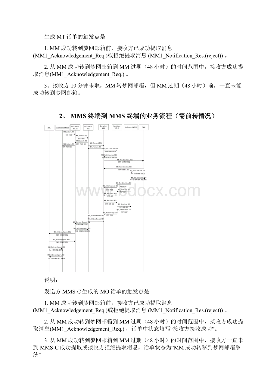 MMS系统流程图.docx_第2页