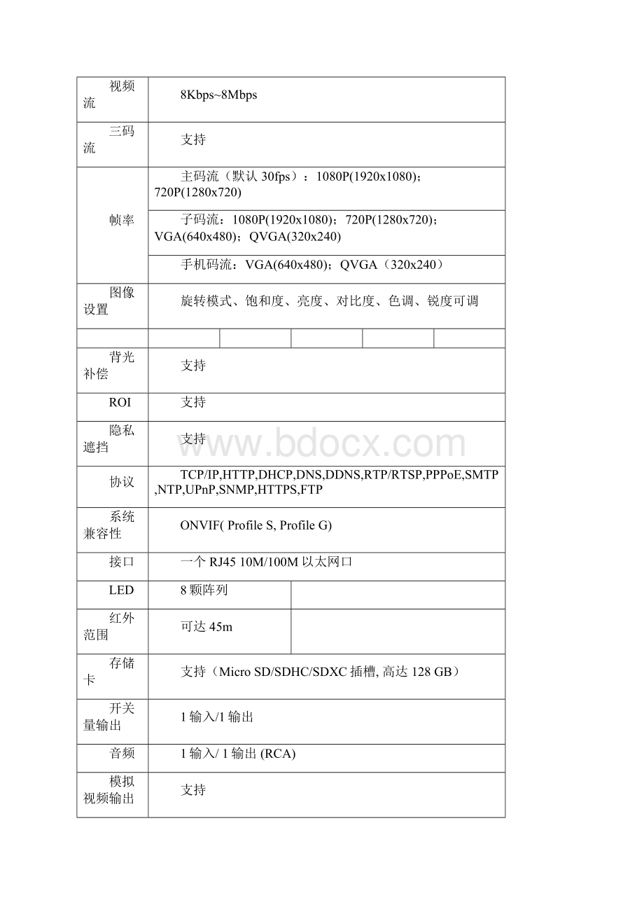 高空抛物 电动车检测 火焰检测 离岗检测 入侵检测等智能摄像机参数资料Word格式文档下载.docx_第3页