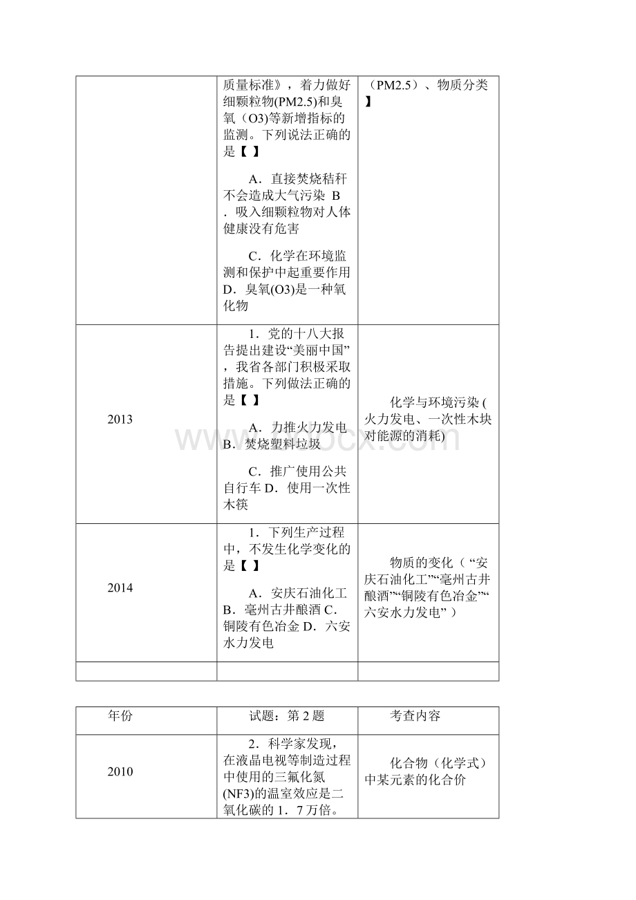 中考化学选择题分析及解题策略.docx_第2页