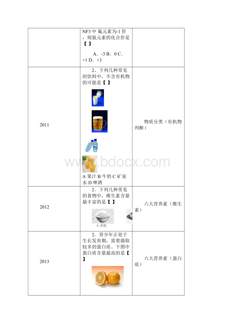 中考化学选择题分析及解题策略.docx_第3页