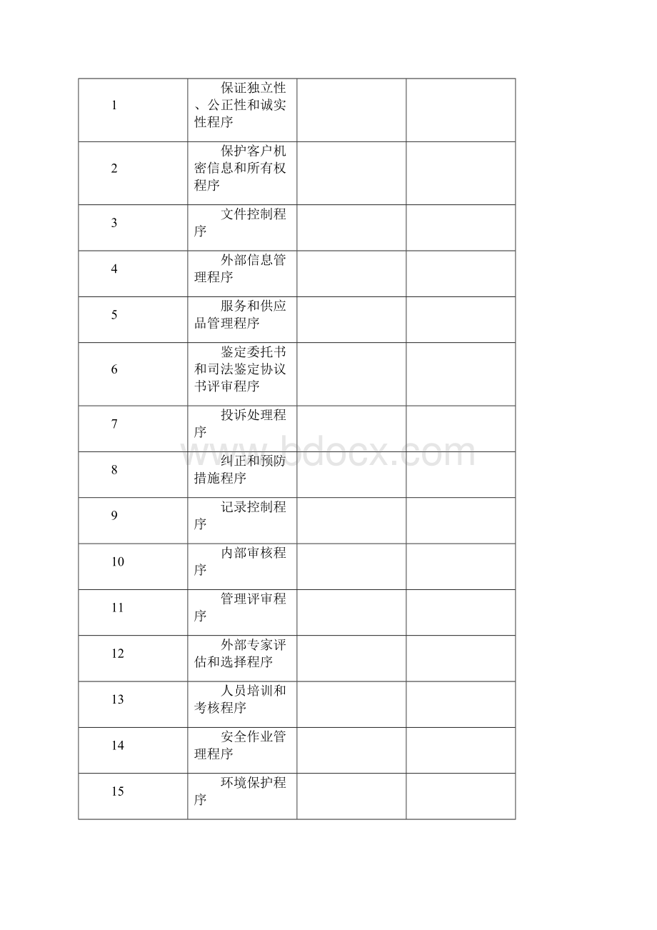 最新司法鉴定中心程序文件.docx_第2页