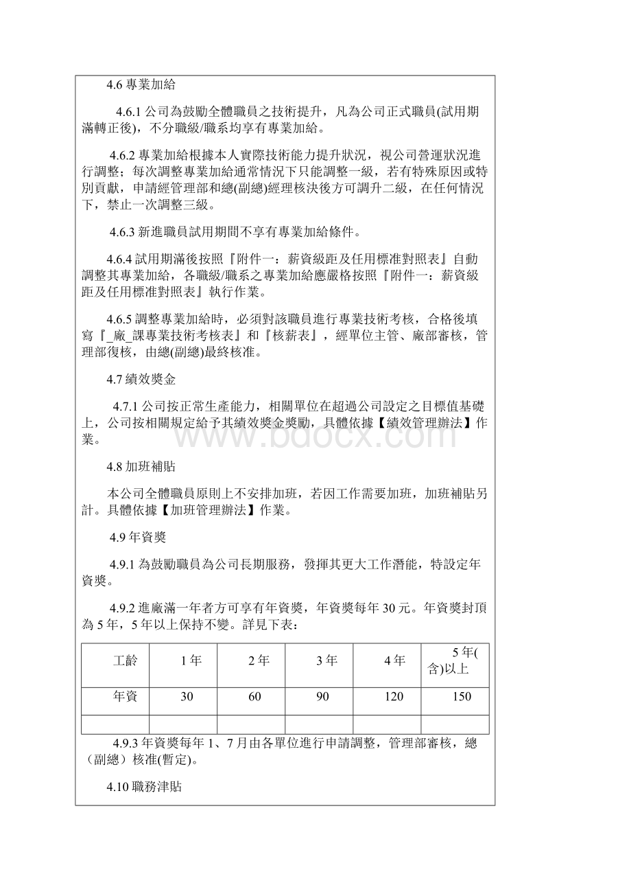 GLG001薪资制度管理办法Word格式.docx_第3页