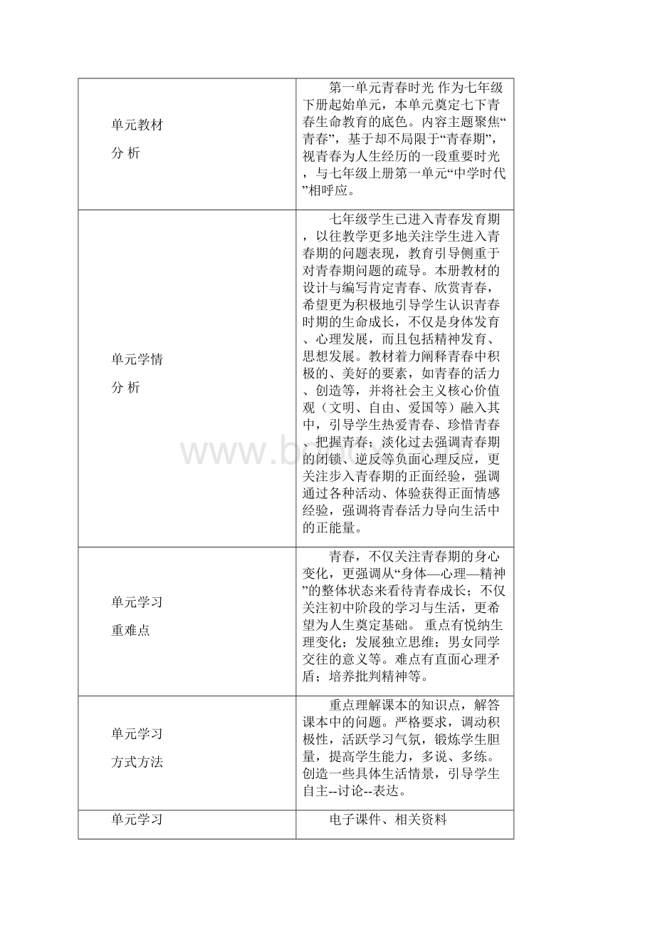 春新人教版七下道德与法治15课教案Word文件下载.docx_第3页