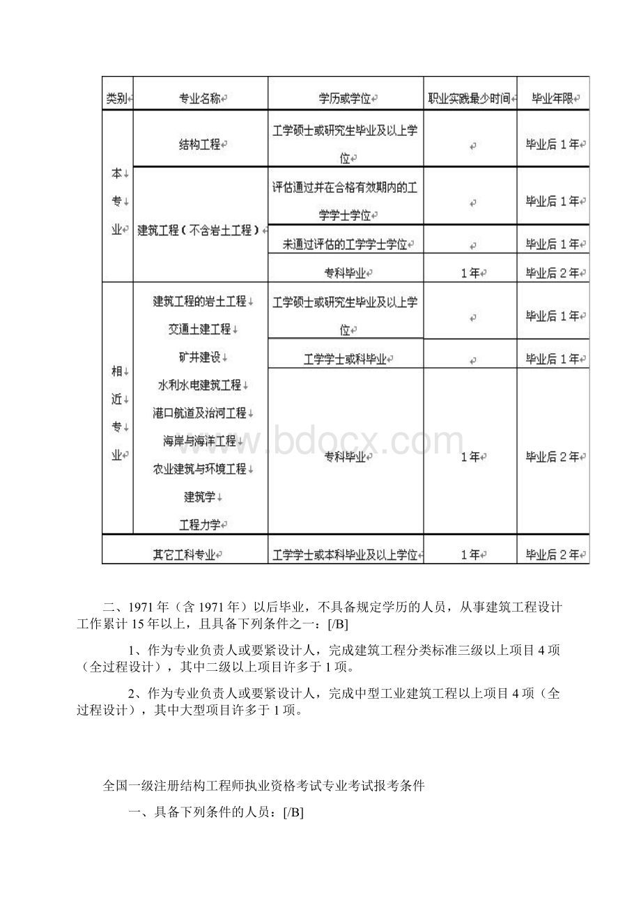 建筑工程考级以及资格职称要求.docx_第2页