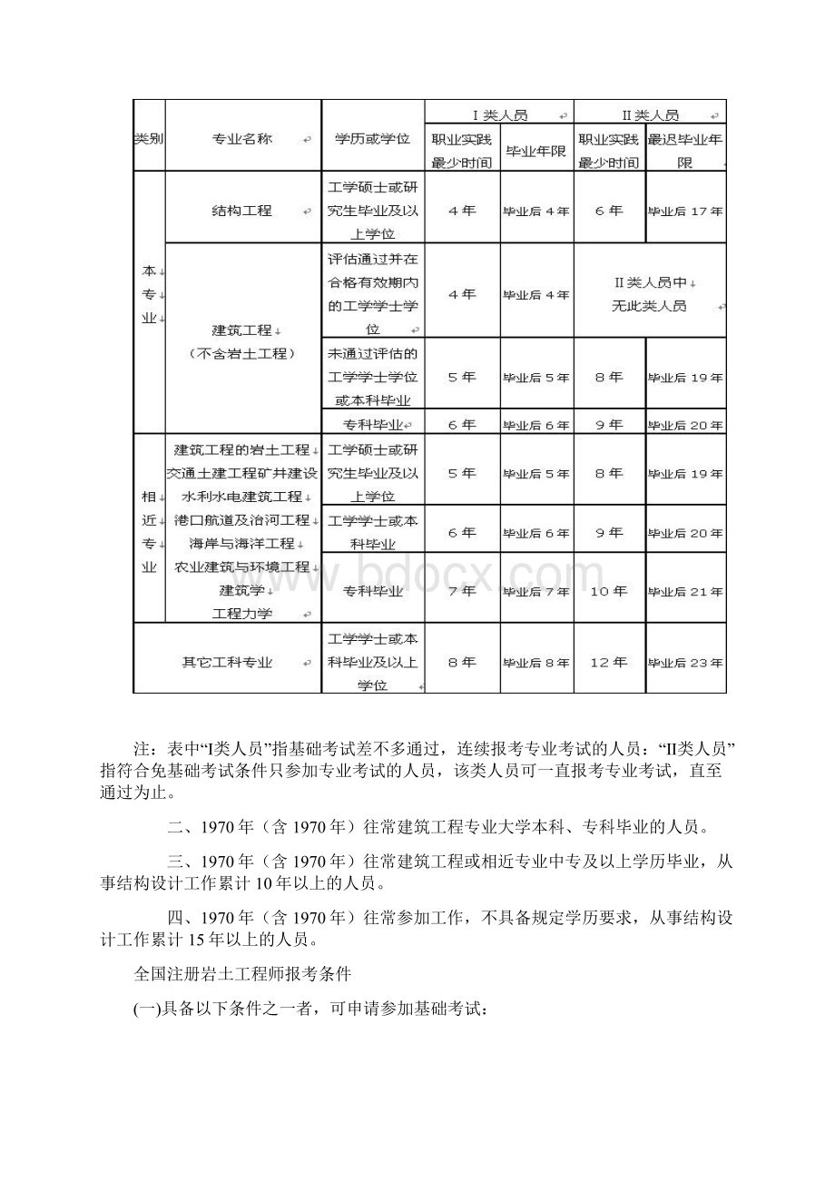 建筑工程考级以及资格职称要求.docx_第3页