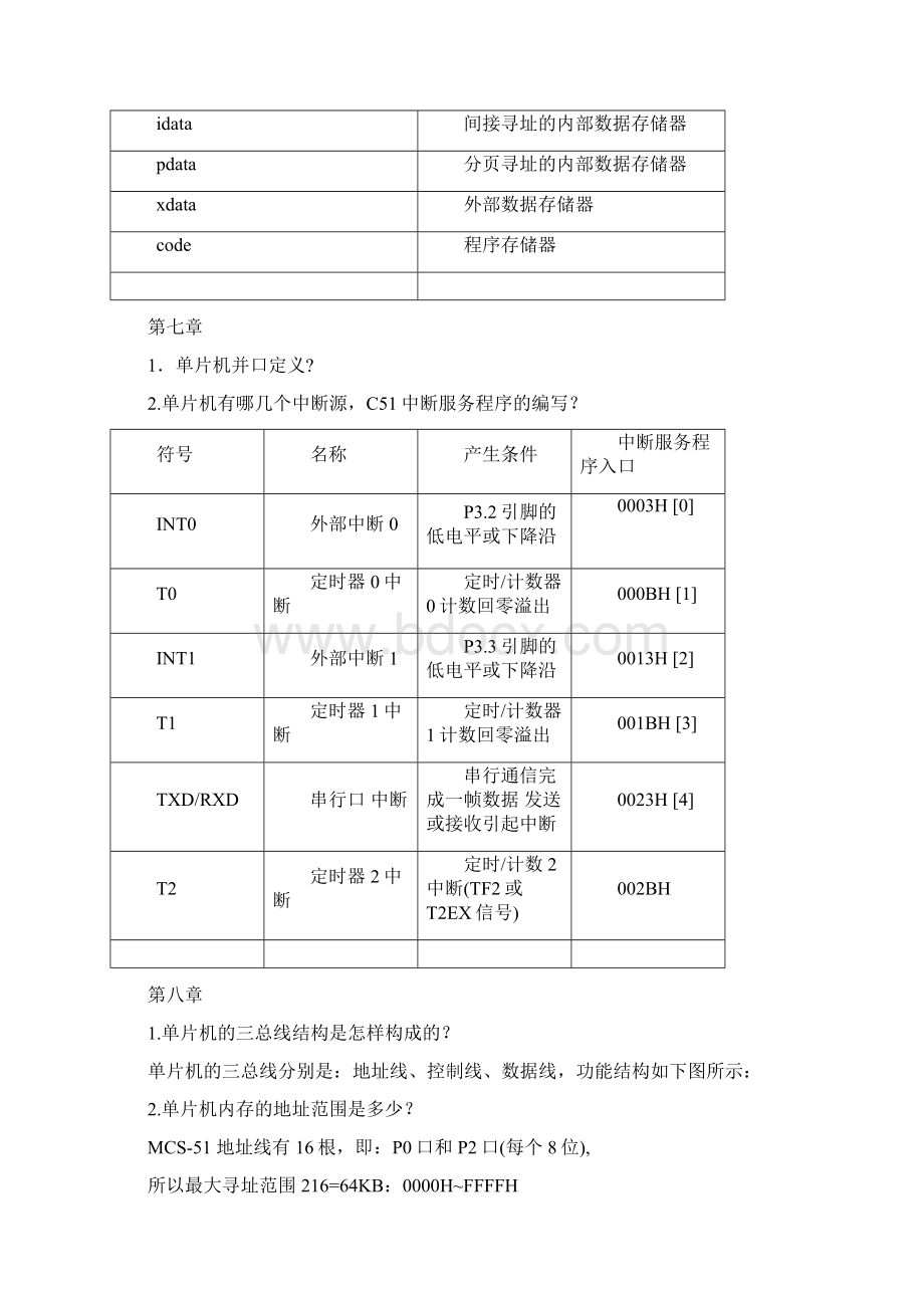 单片机知识考点共12页.docx_第3页