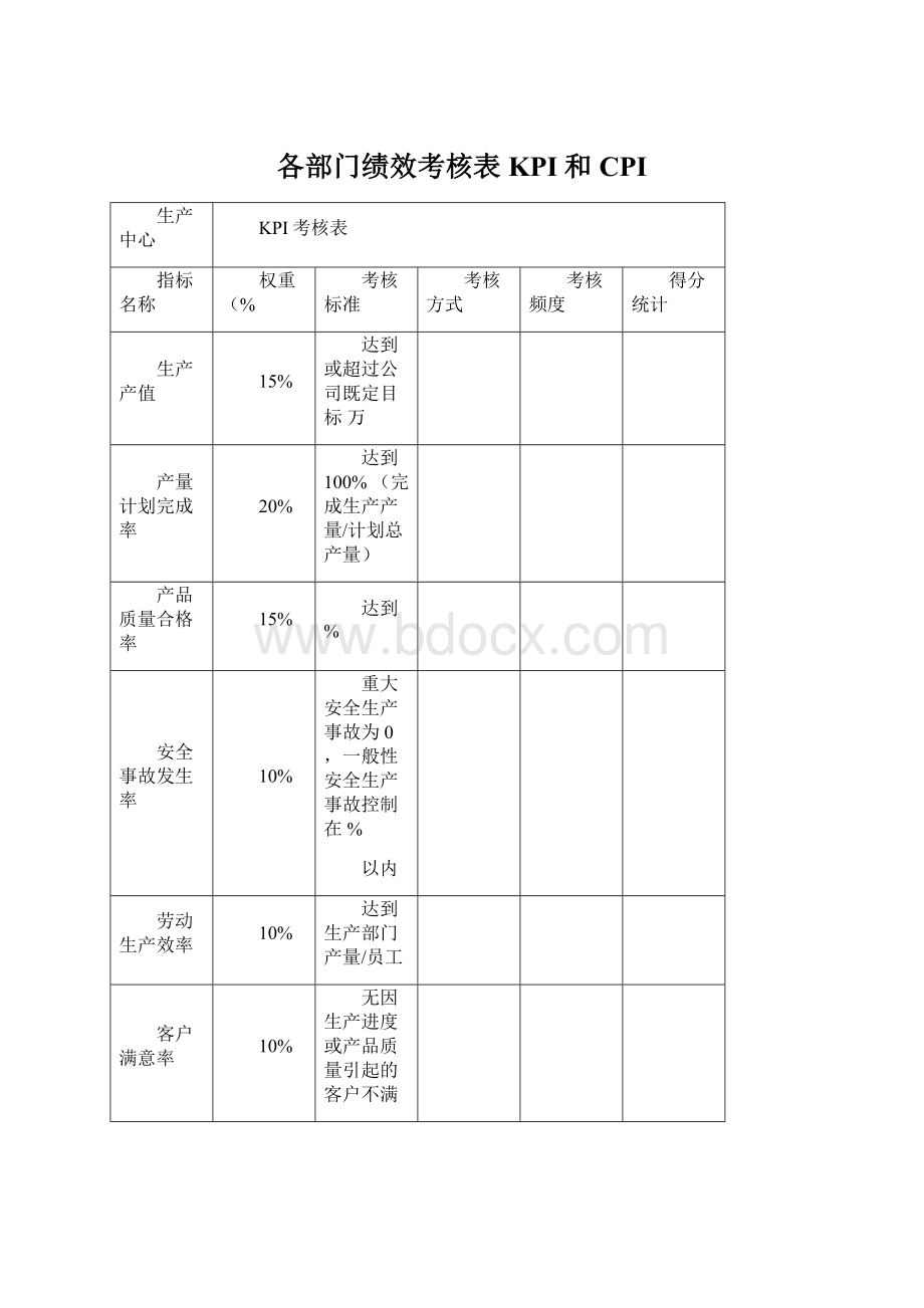 各部门绩效考核表KPI和CPIWord文件下载.docx_第1页