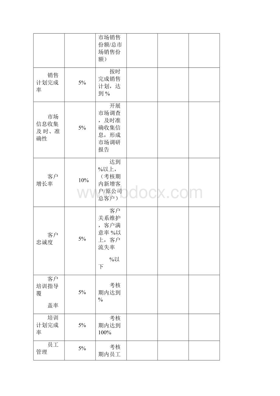 各部门绩效考核表KPI和CPI.docx_第3页