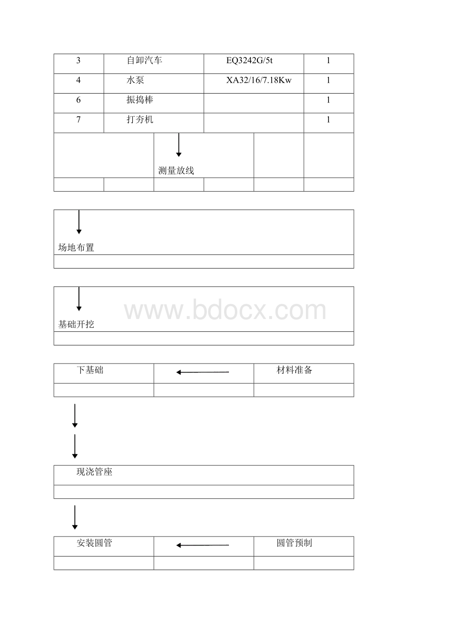 施工组织设计AK5+900圆管涵施工组织设计.docx_第2页