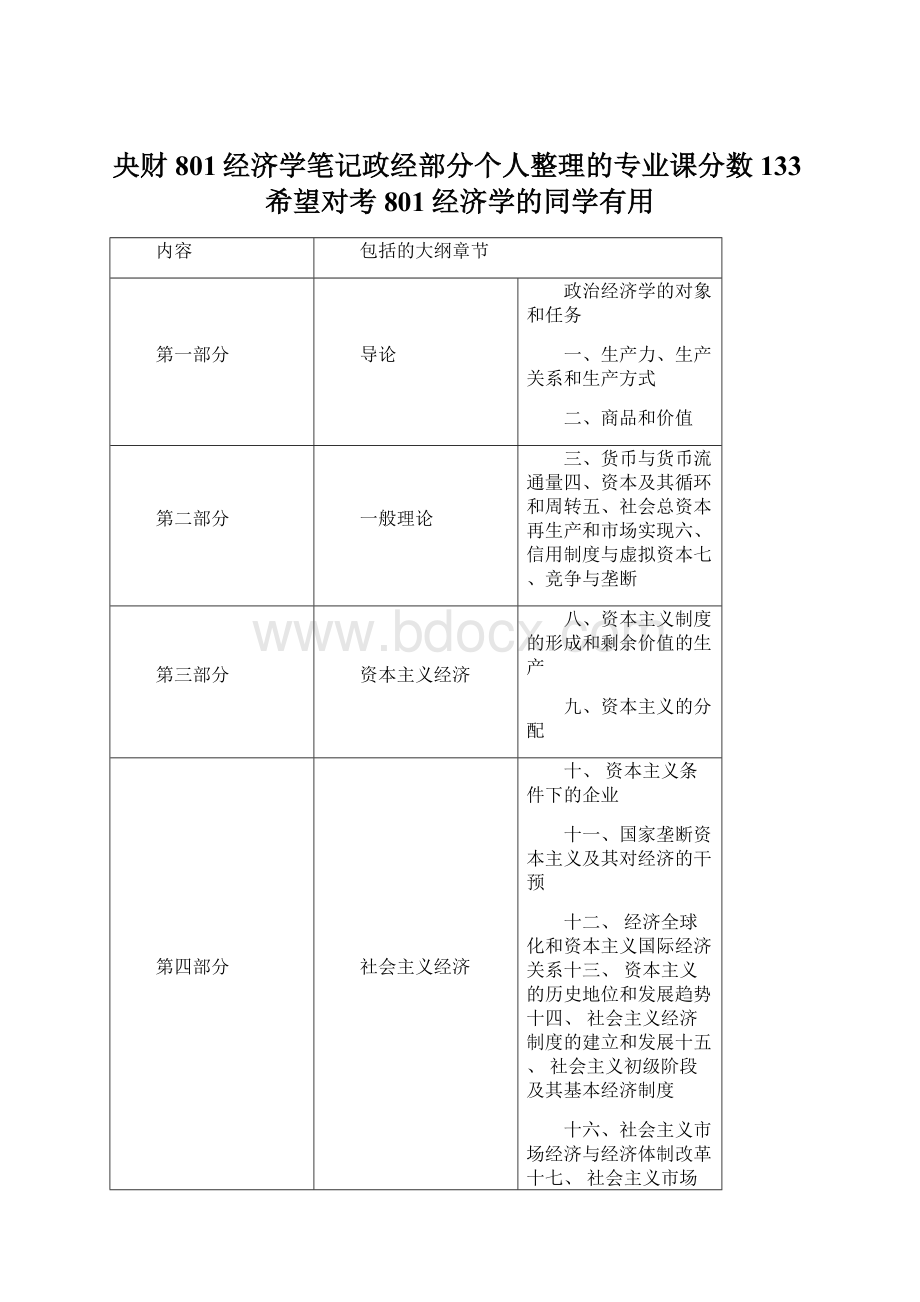 央财801经济学笔记政经部分个人整理的专业课分数133希望对考801经济学的同学有用.docx