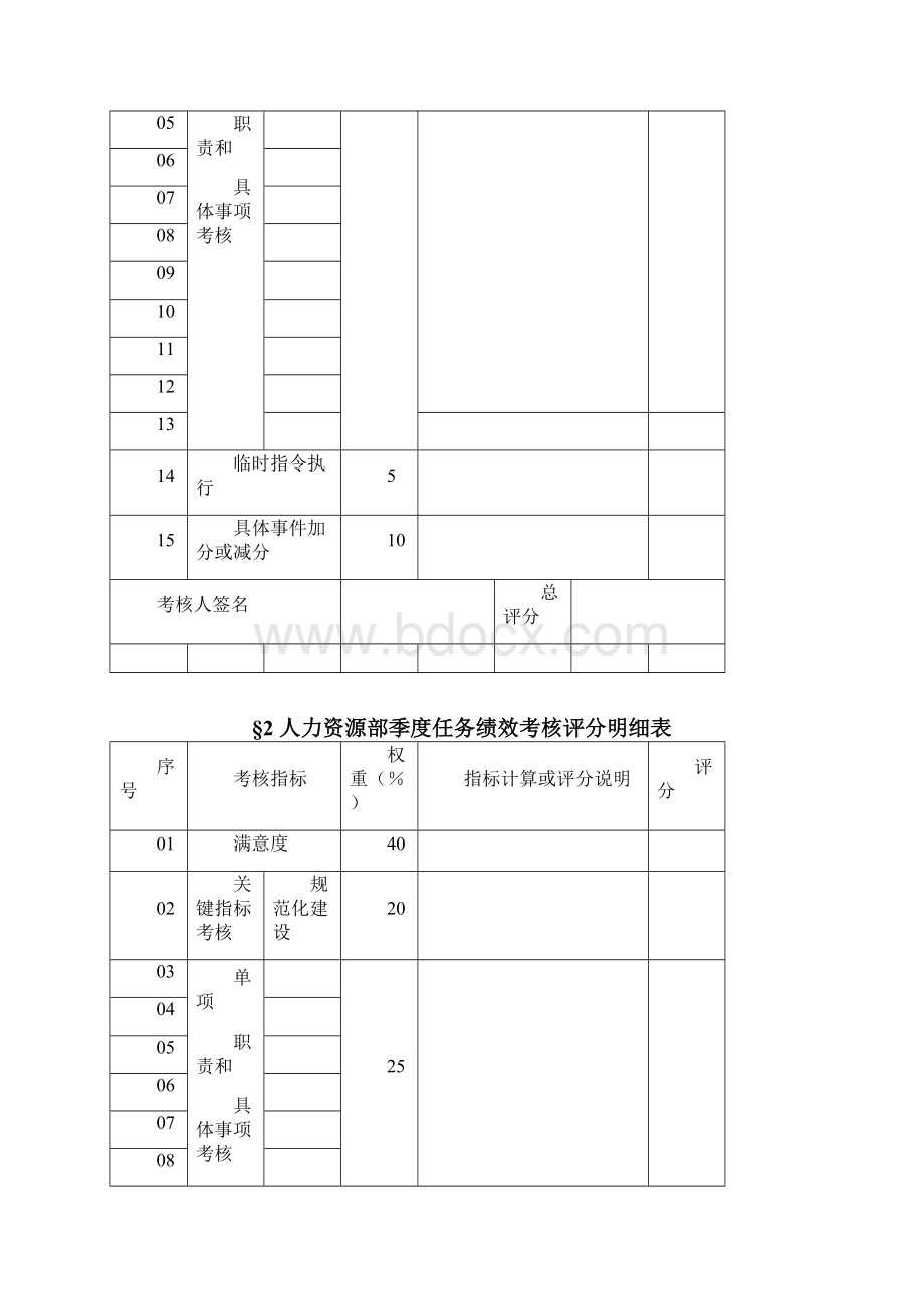 报告众安部门任务绩效评分明细表.docx_第2页