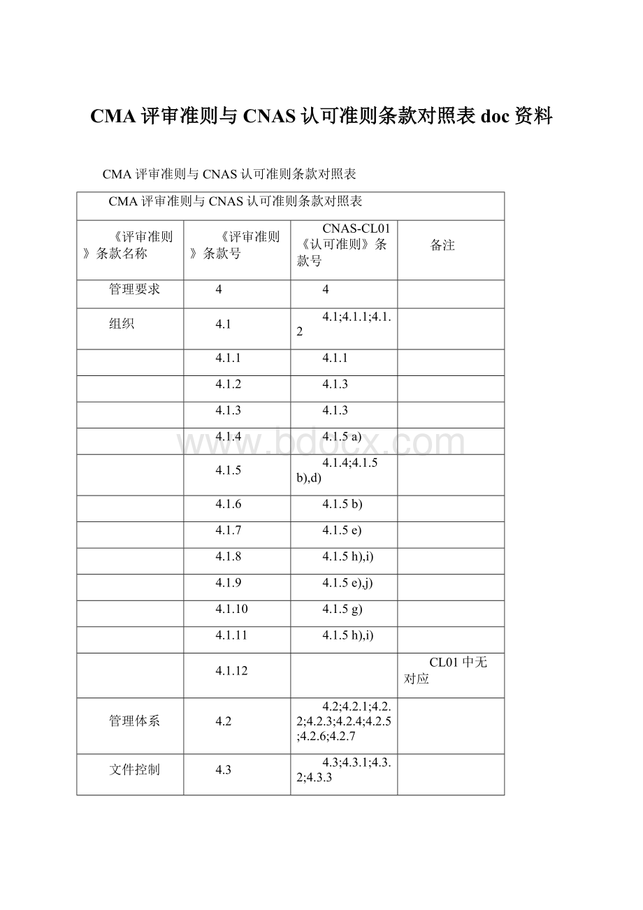 CMA评审准则与CNAS认可准则条款对照表doc资料Word下载.docx