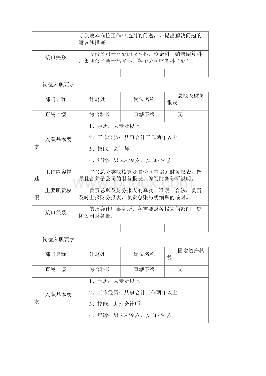 计财处岗位入职要求Word文件下载.docx_第3页