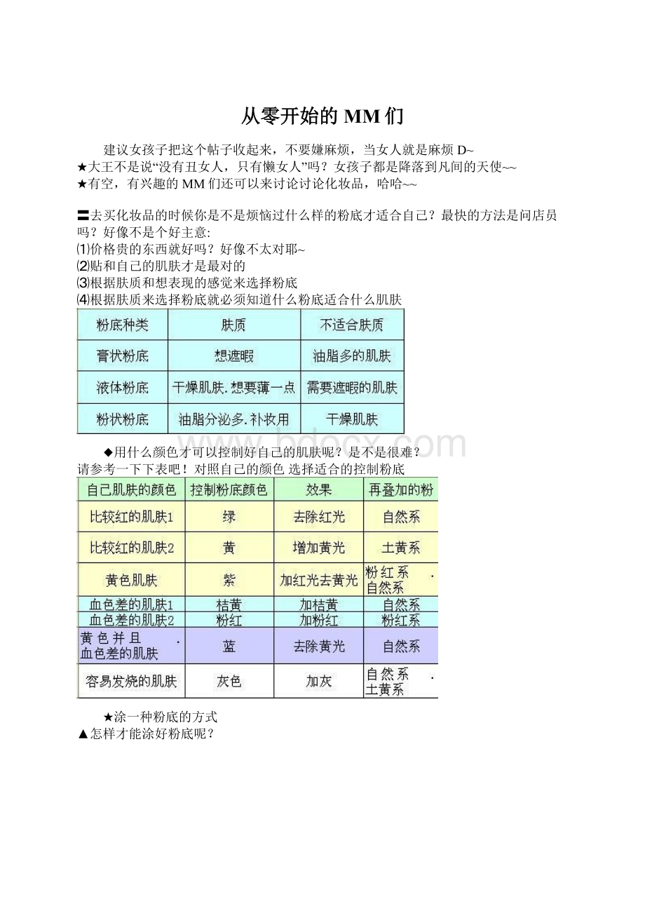 从零开始的MM们Word文档格式.docx