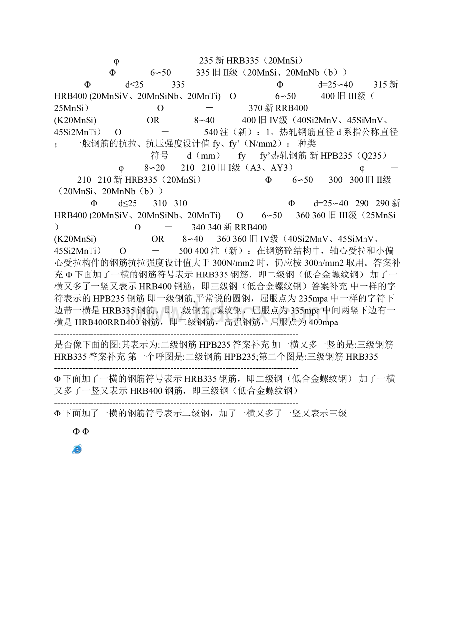 建筑钢筋代码Word格式文档下载.docx_第3页