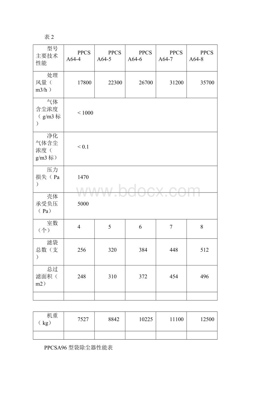 除尘器技术指标.docx_第2页