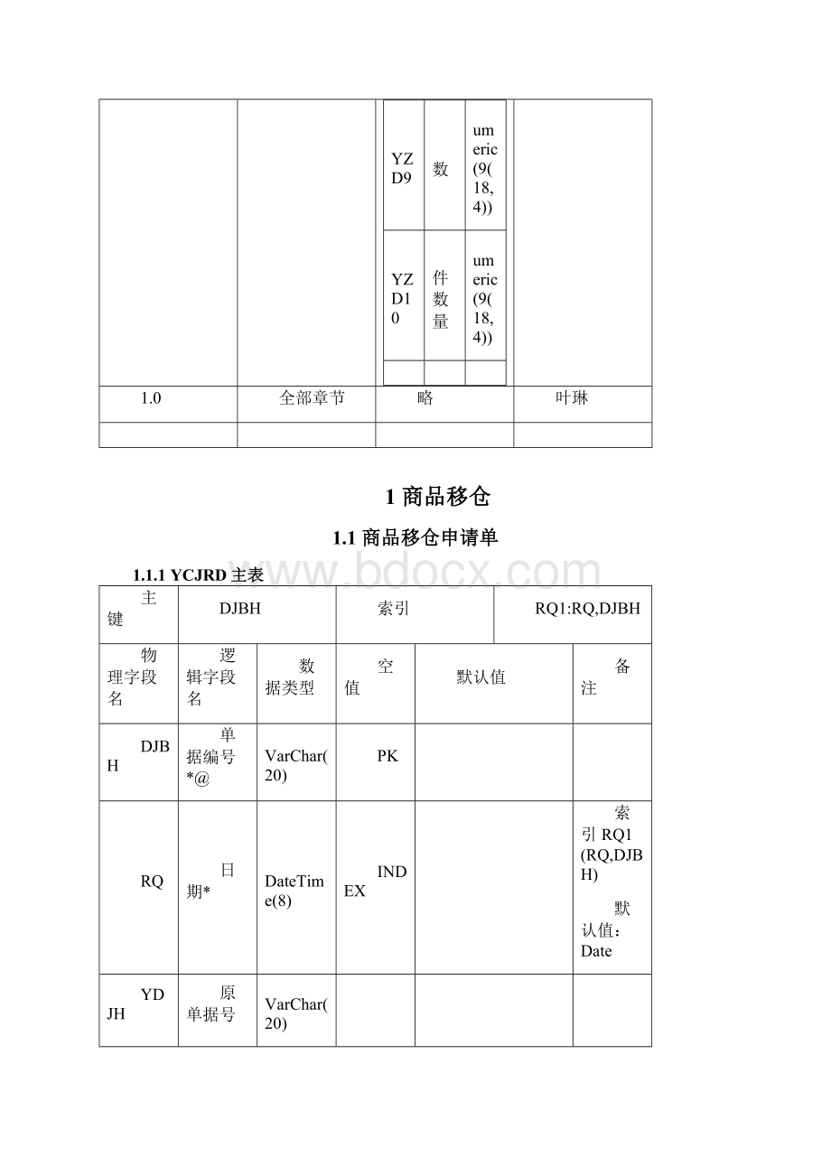 BSBSERPDRP007 BSERP数据表结构分销库存单据类.docx_第2页