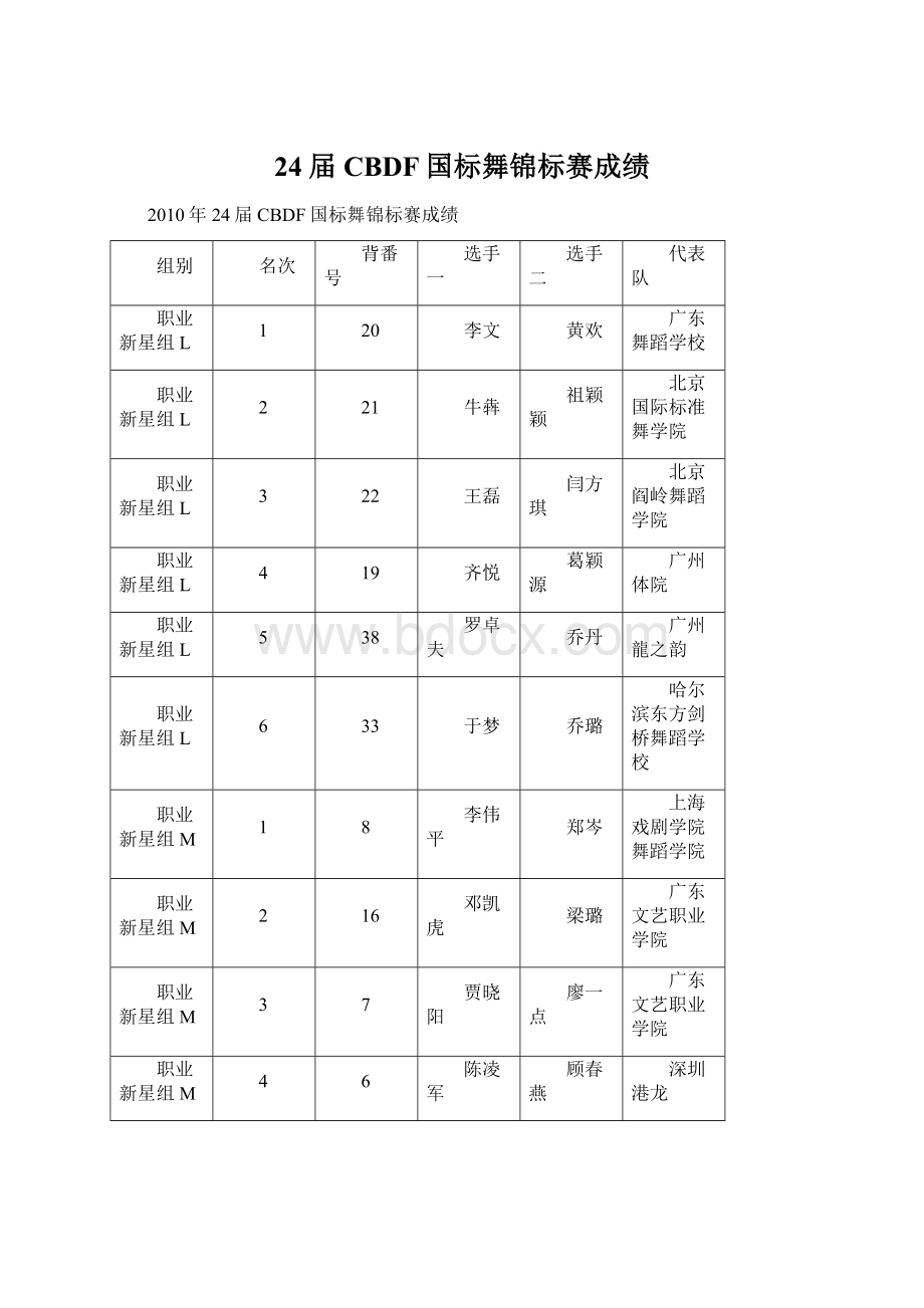 24届CBDF国标舞锦标赛成绩.docx_第1页