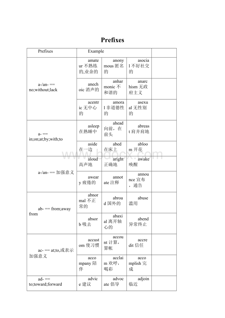 Prefixes.docx_第1页