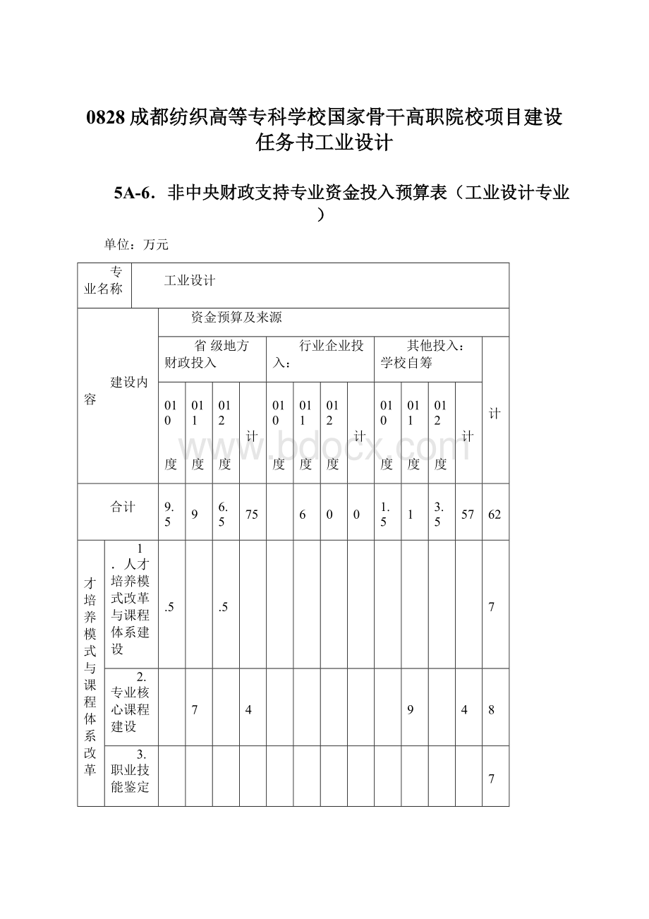 0828成都纺织高等专科学校国家骨干高职院校项目建设任务书工业设计Word格式.docx_第1页