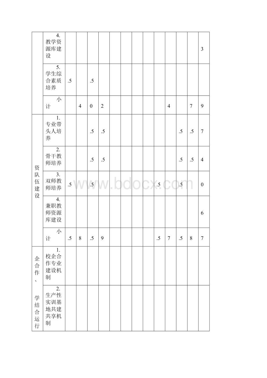 0828成都纺织高等专科学校国家骨干高职院校项目建设任务书工业设计Word格式.docx_第2页