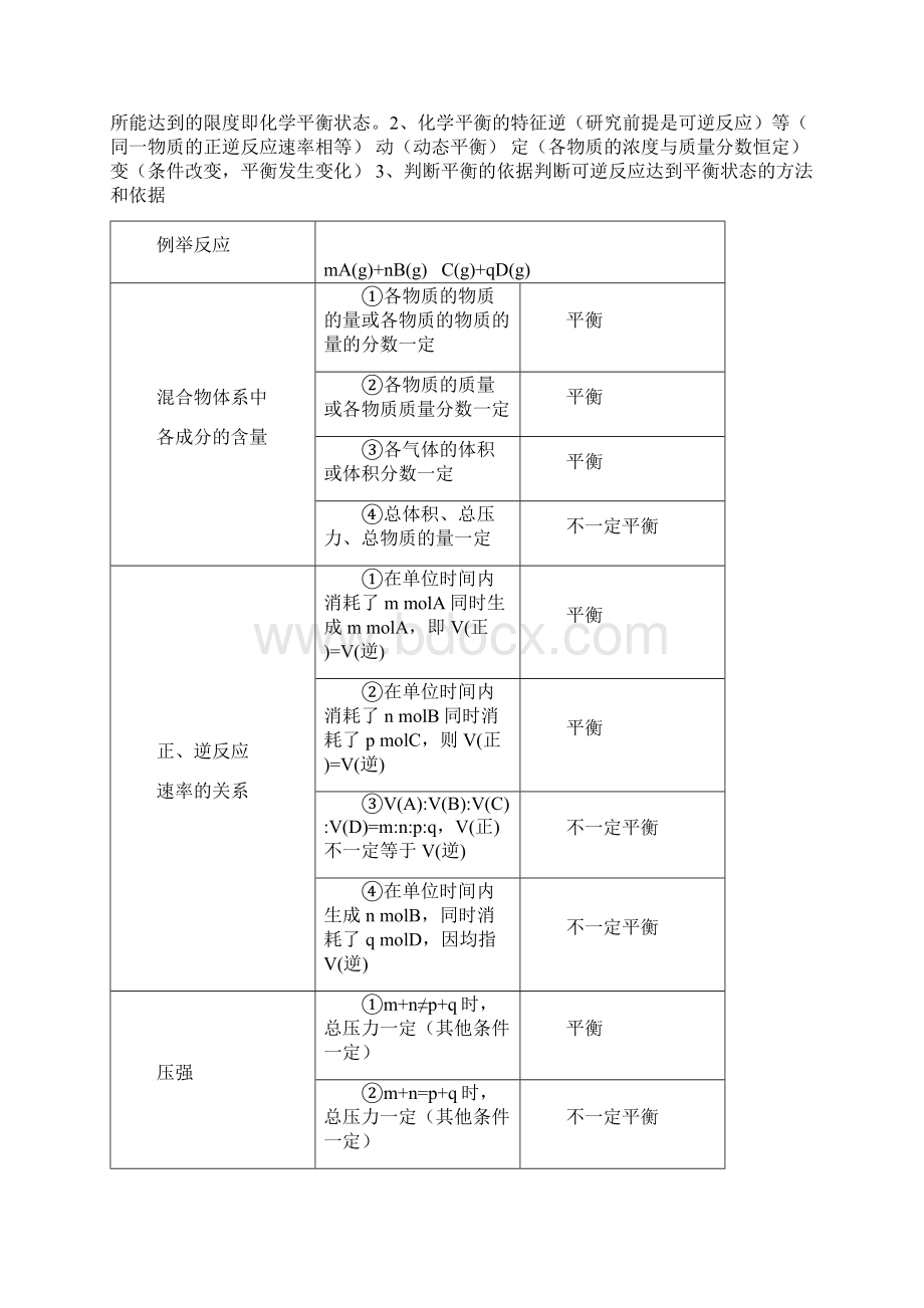 高中化学选修4知识点归纳总结.docx_第3页