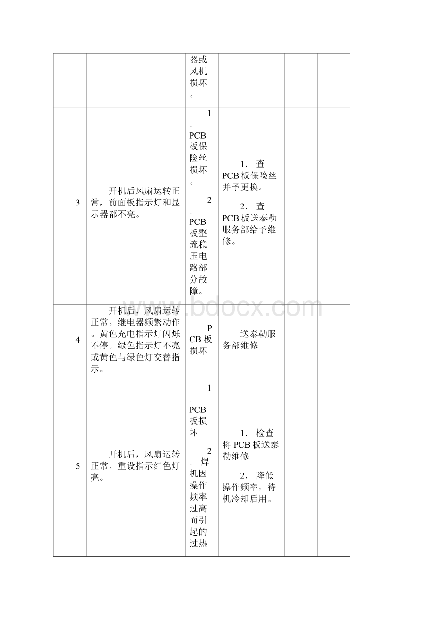 泰勒焊机故障分析.docx_第2页