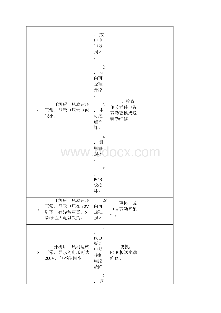 泰勒焊机故障分析.docx_第3页