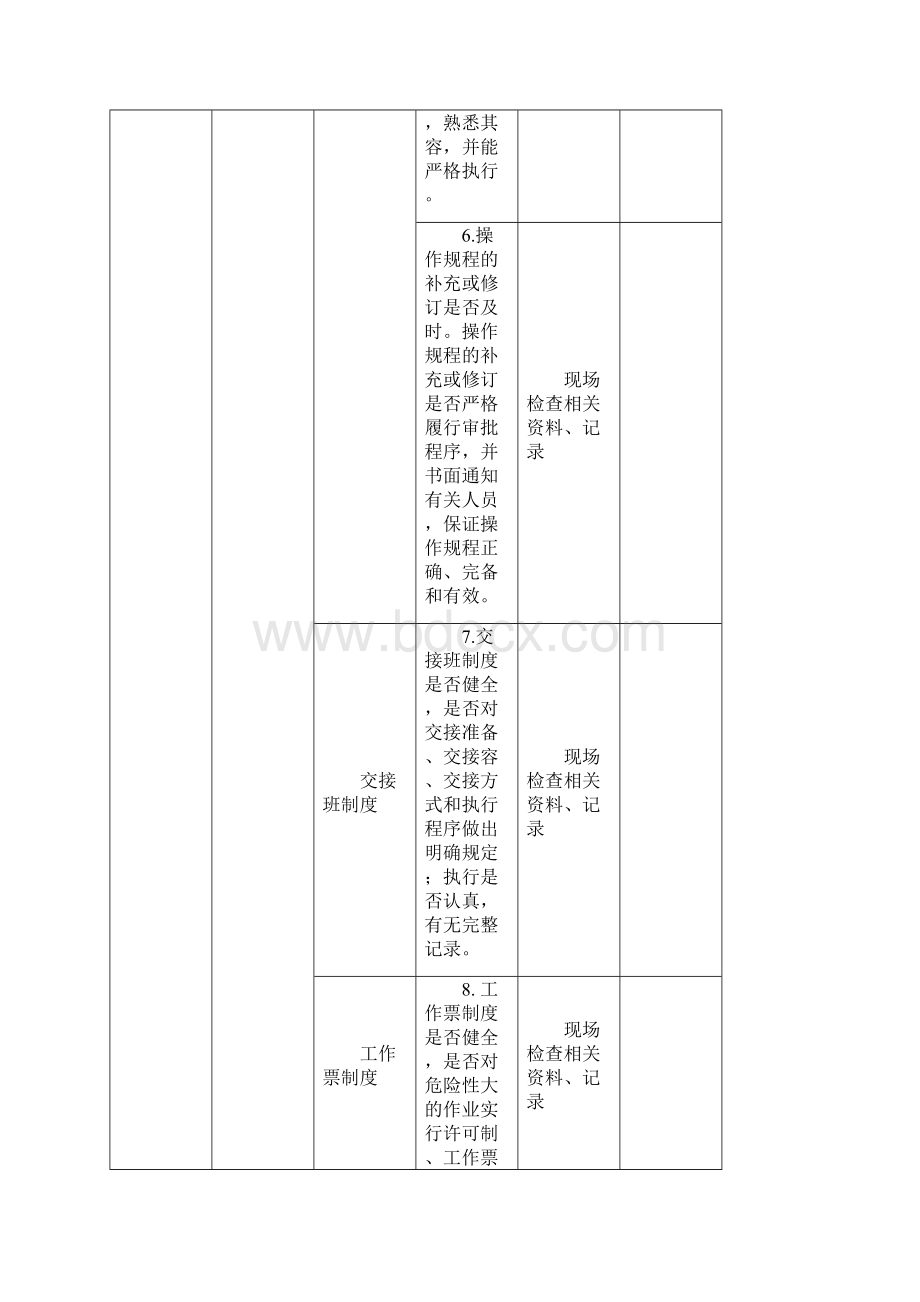 业防范机械伤害安全专项整治检查表.docx_第3页