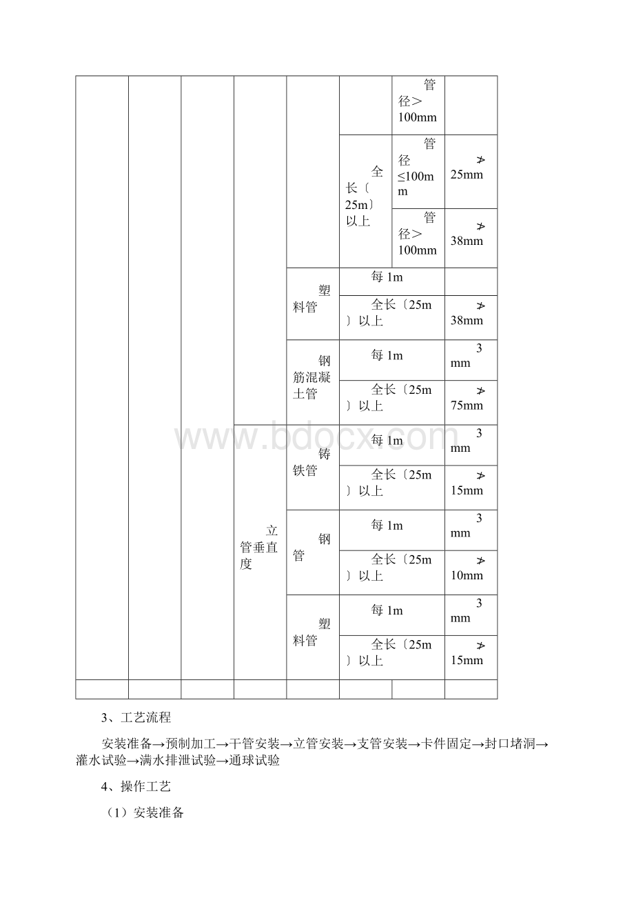 排水管道安装工程标准文档格式.docx_第3页