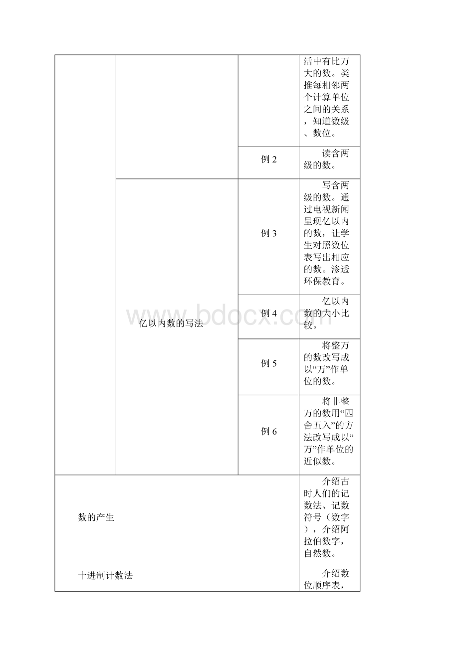 四年级数学教案.docx_第2页