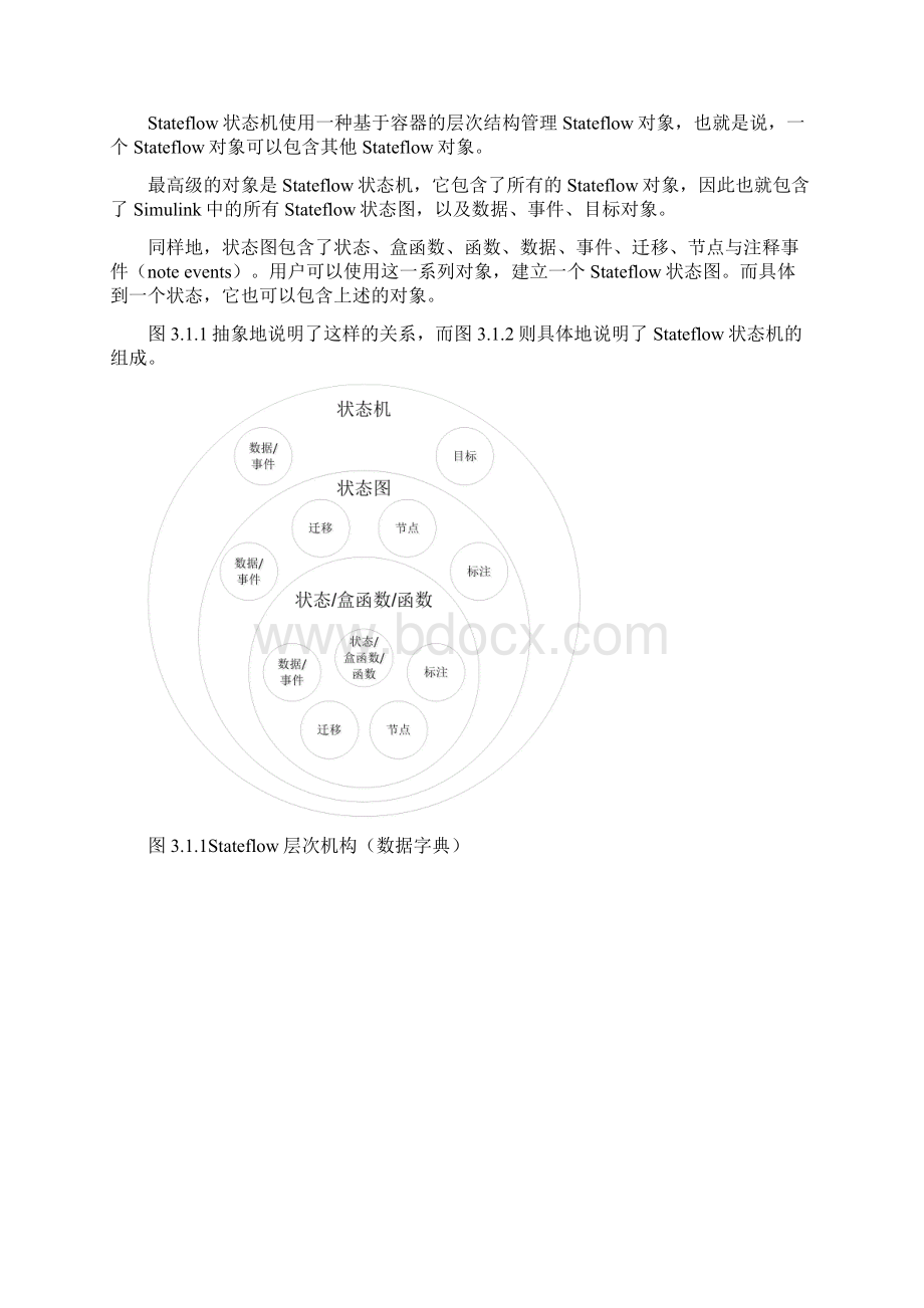 详解Stateflow建模与应用案例分析.docx_第2页