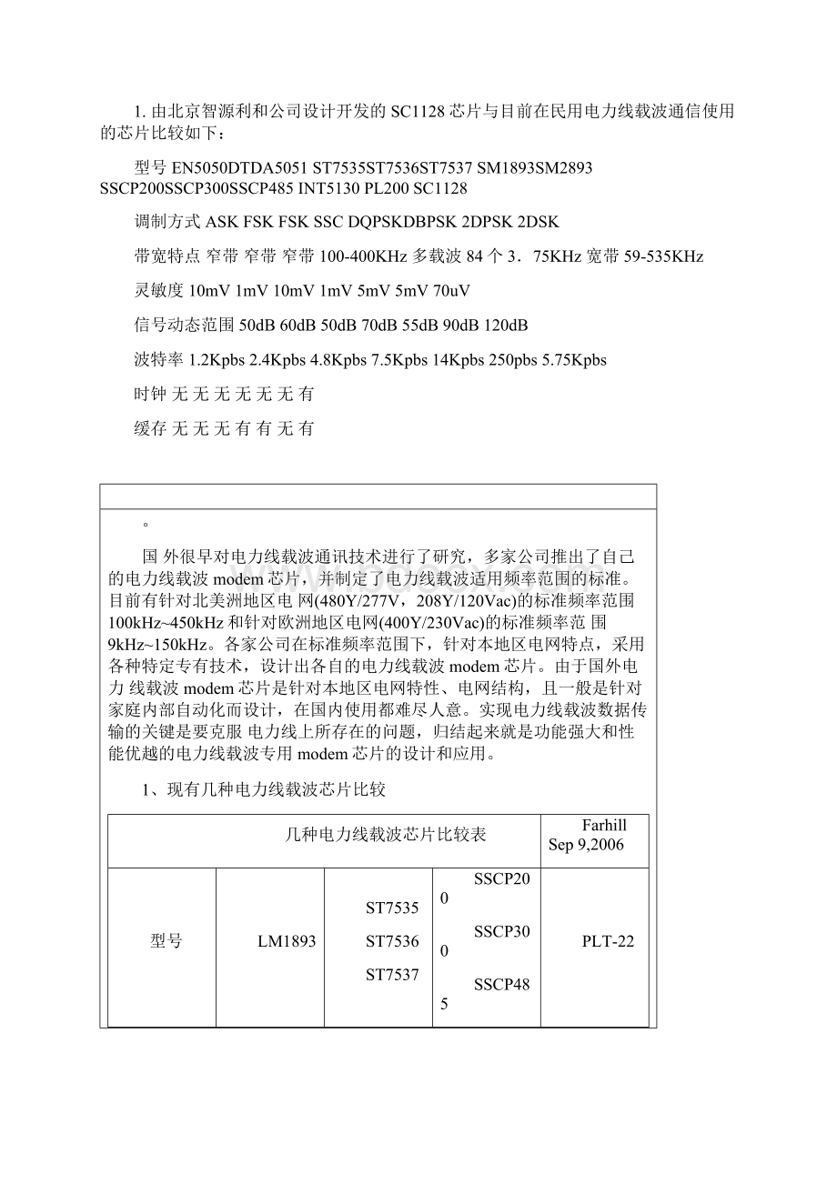 几种电力线载波芯片比较Word格式.docx_第2页