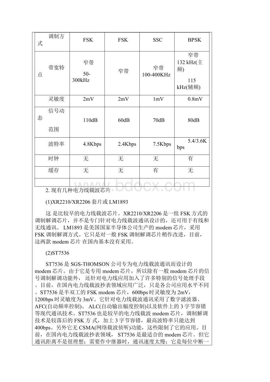 几种电力线载波芯片比较Word格式.docx_第3页