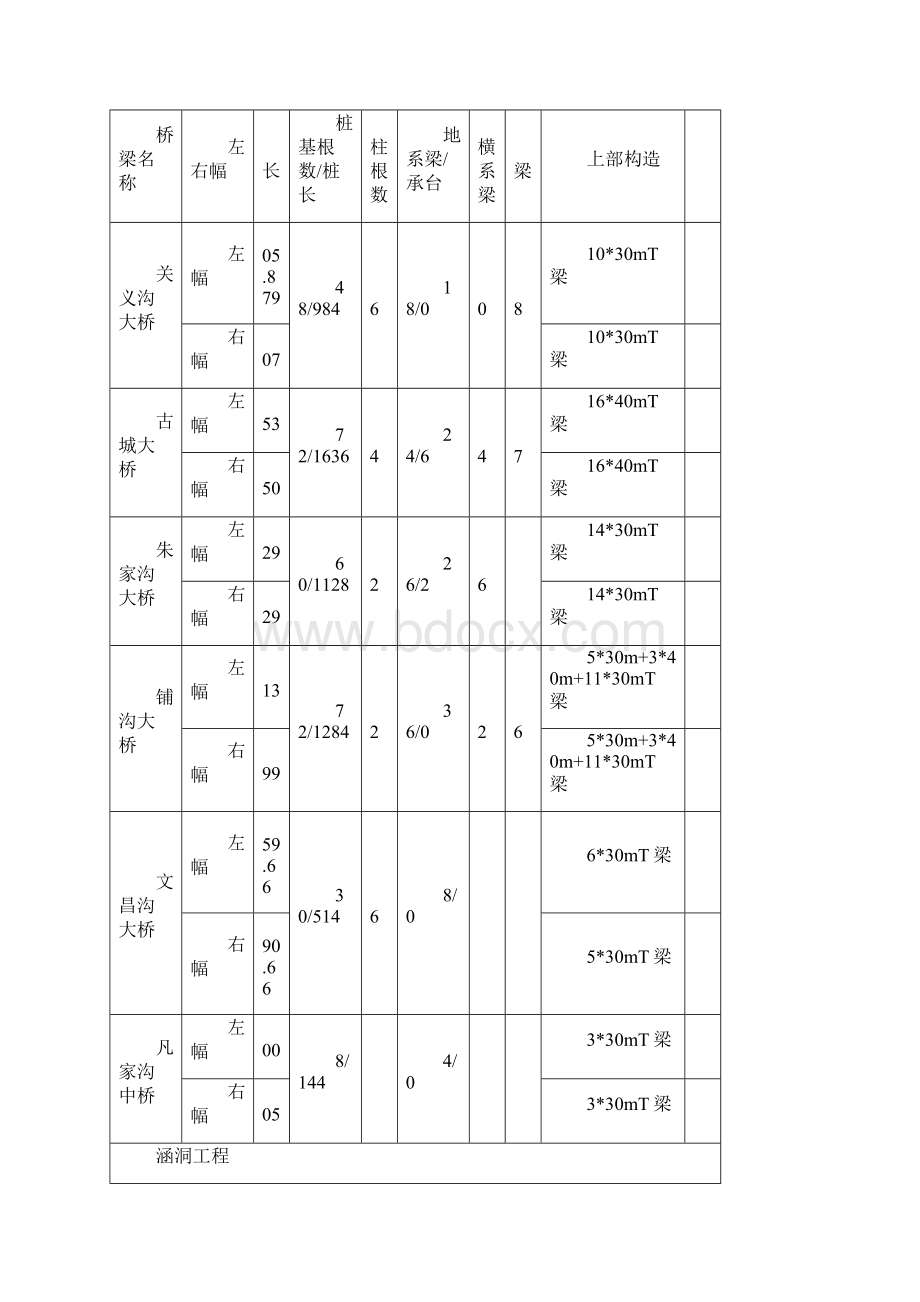 环境保护与水土保持施工组织设计方案.docx_第3页